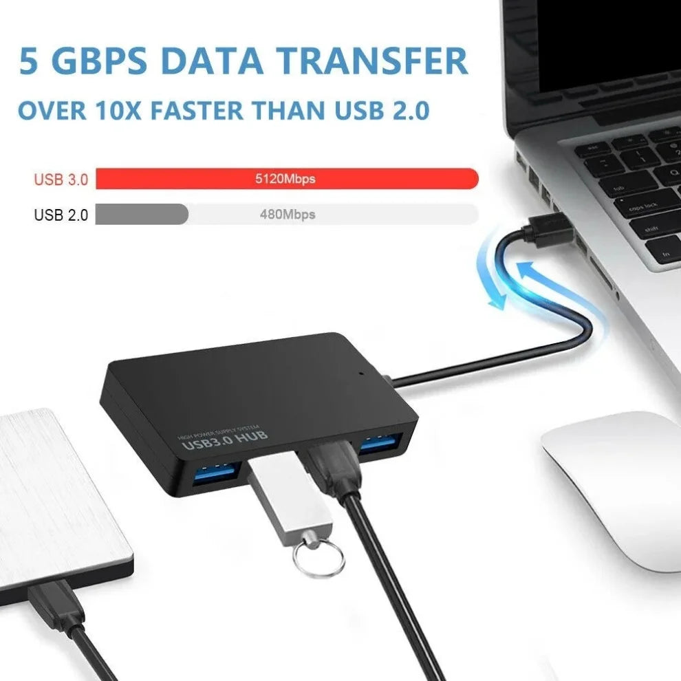 A black 4-port USB 3.0 hub is shown connected to a laptop, demonstrating fast data transfer capabilities.