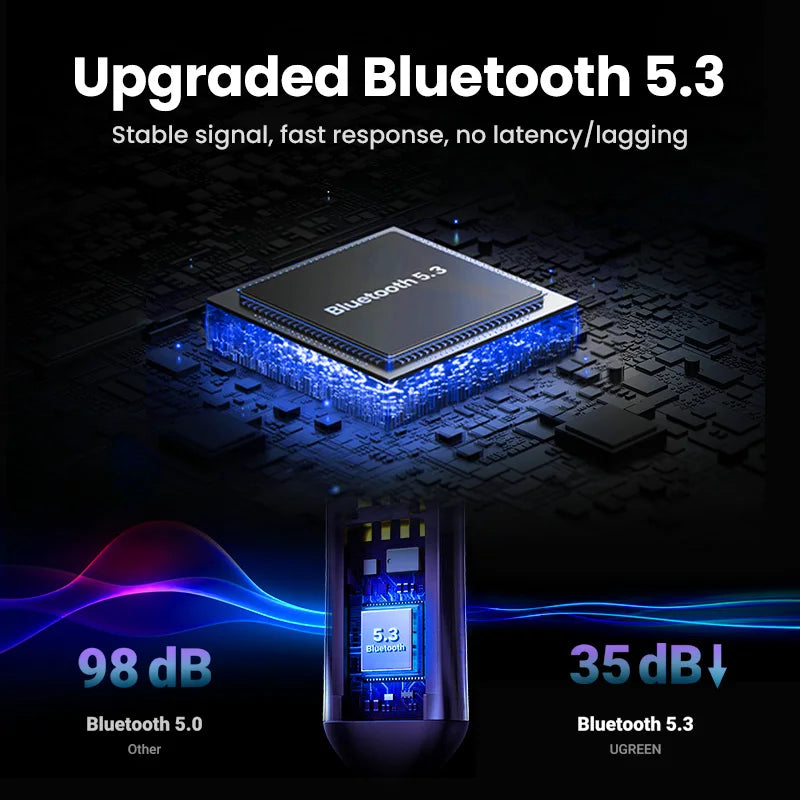 A close-up view of a Bluetooth 5.3 module and an adapter, showing signal strength comparisons.