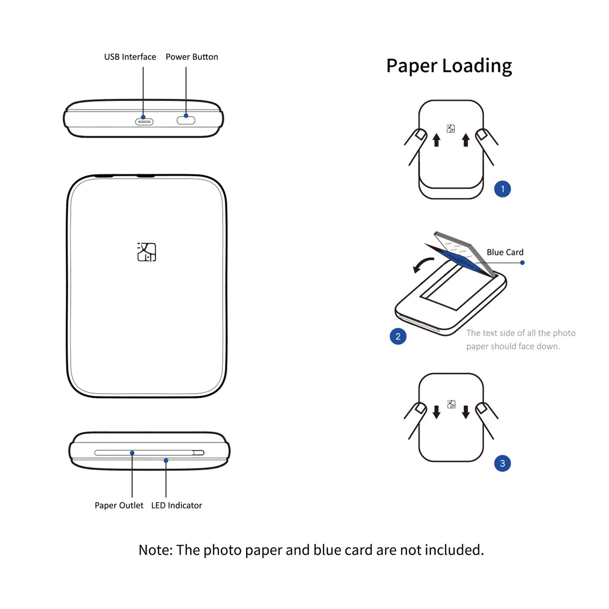 Diagram showing the paper loading process for a photo printer, including USB interface, power button, and paper outlet.