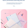 A pink background shows A4 size documents and mesh zipper bags for storage.