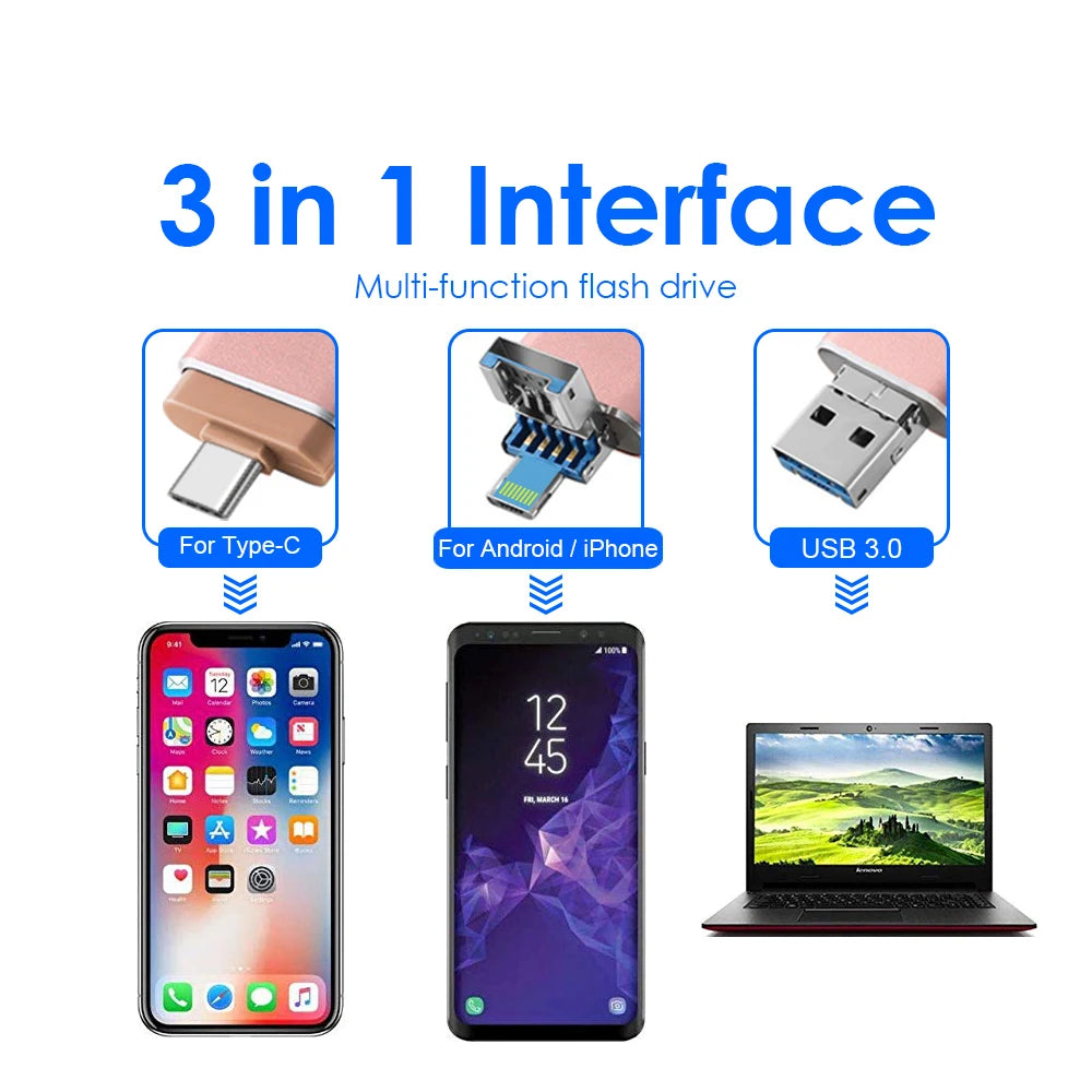 A 3 in 1 interface multi-function flash drive shown with connectors for Type-C, Android/iPhone, and USB 3.0, next to a smartp