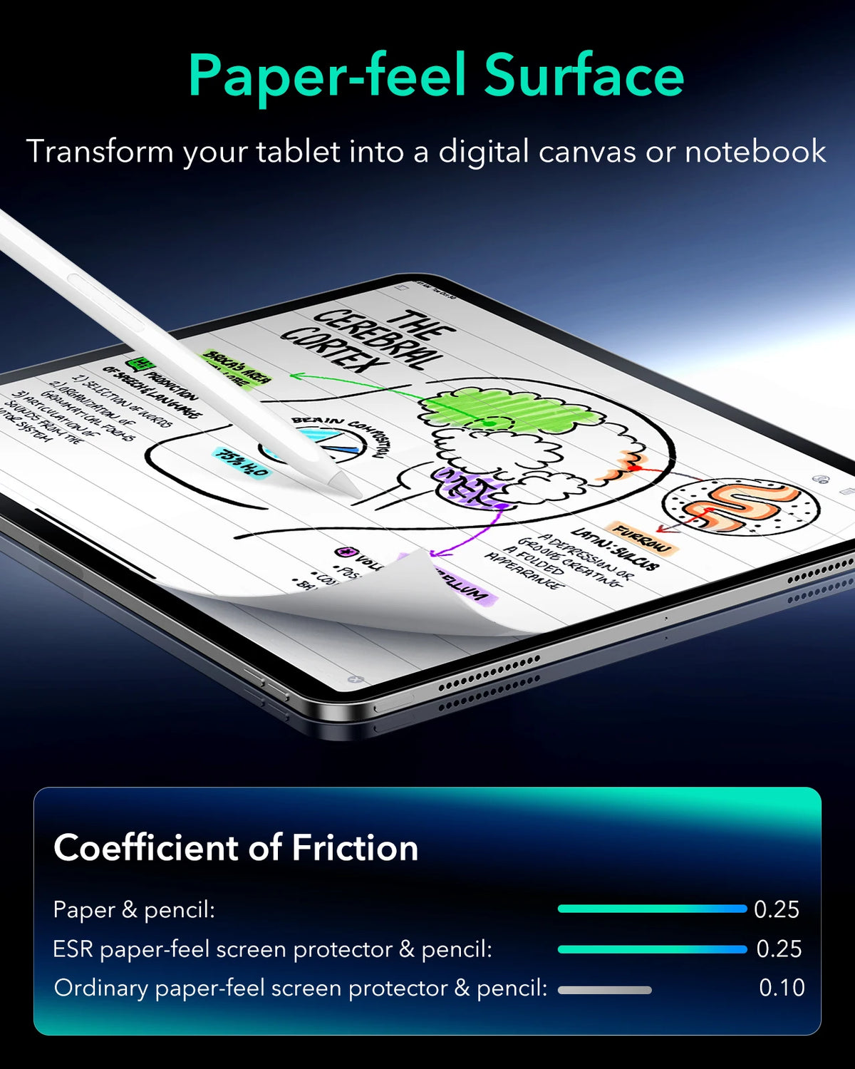 A tablet is shown with a paper-feel surface, demonstrating its use as a digital canvas or notebook.