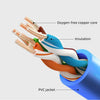 Cross-section diagram of an oxygen-free copper core Ethernet patch cable showing insulation and PVC jacket layers.