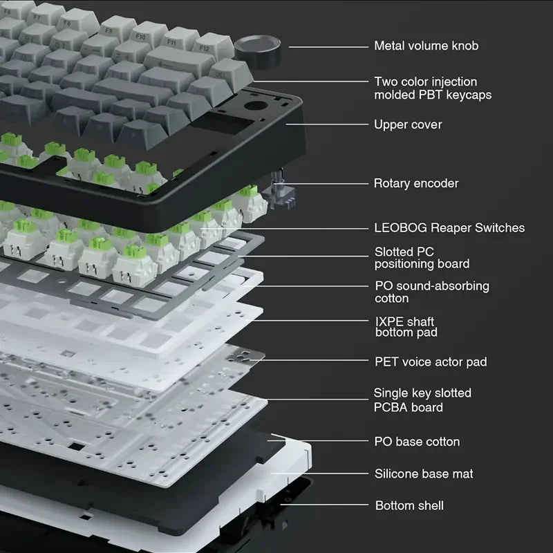 A close-up view of a mechanical keyboard assembly showing various components like keycaps, switches, and circuit boards.