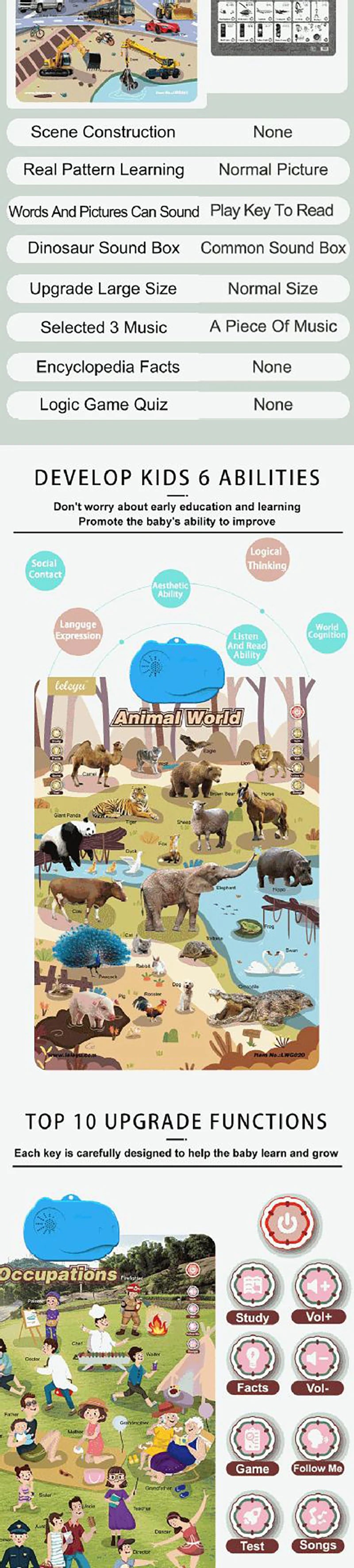 An interactive alphabet wall chart designed for preschool learning and development.