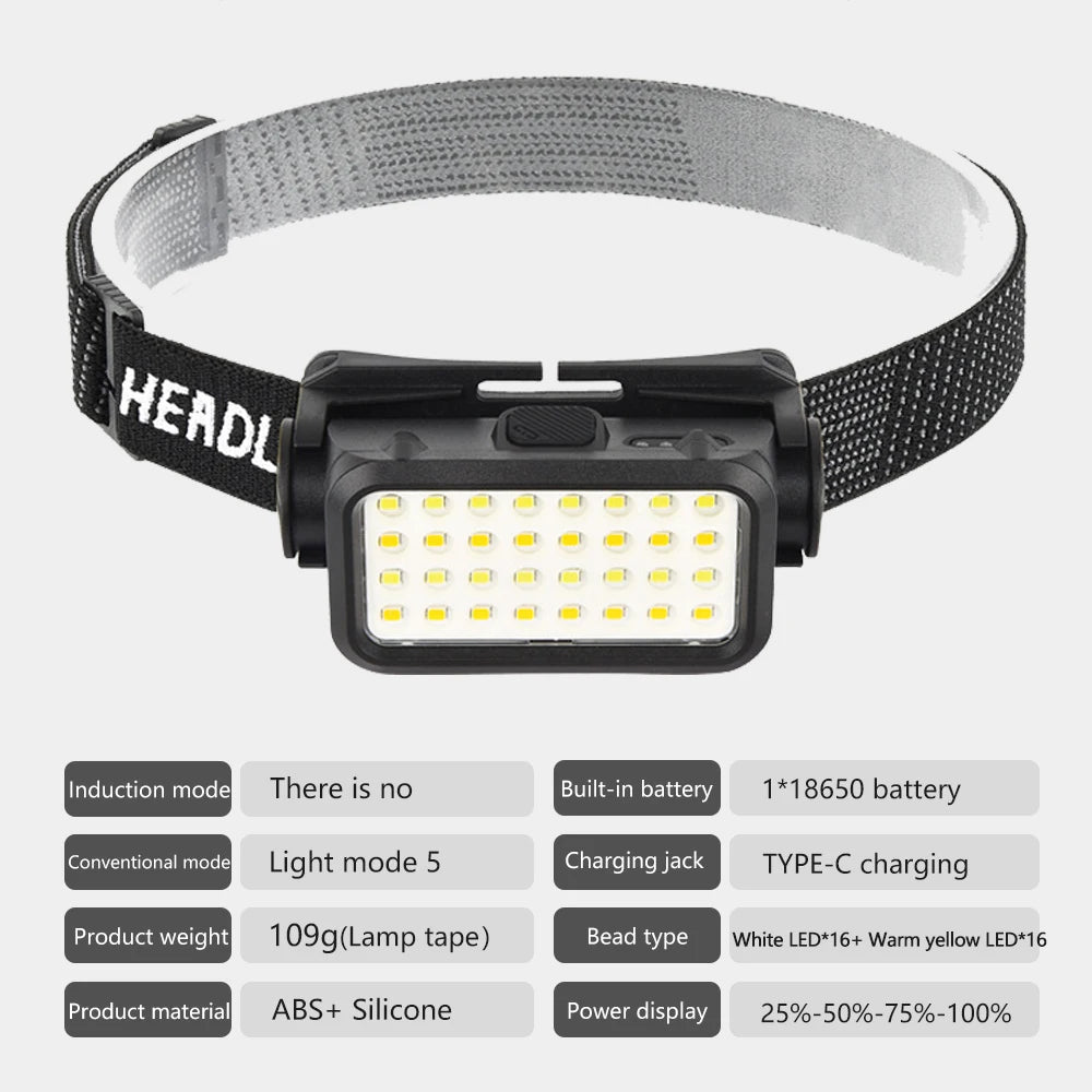 A black LED headlamp with a light tape and battery, featuring induction mode, conventional mode, and Type-C charging.