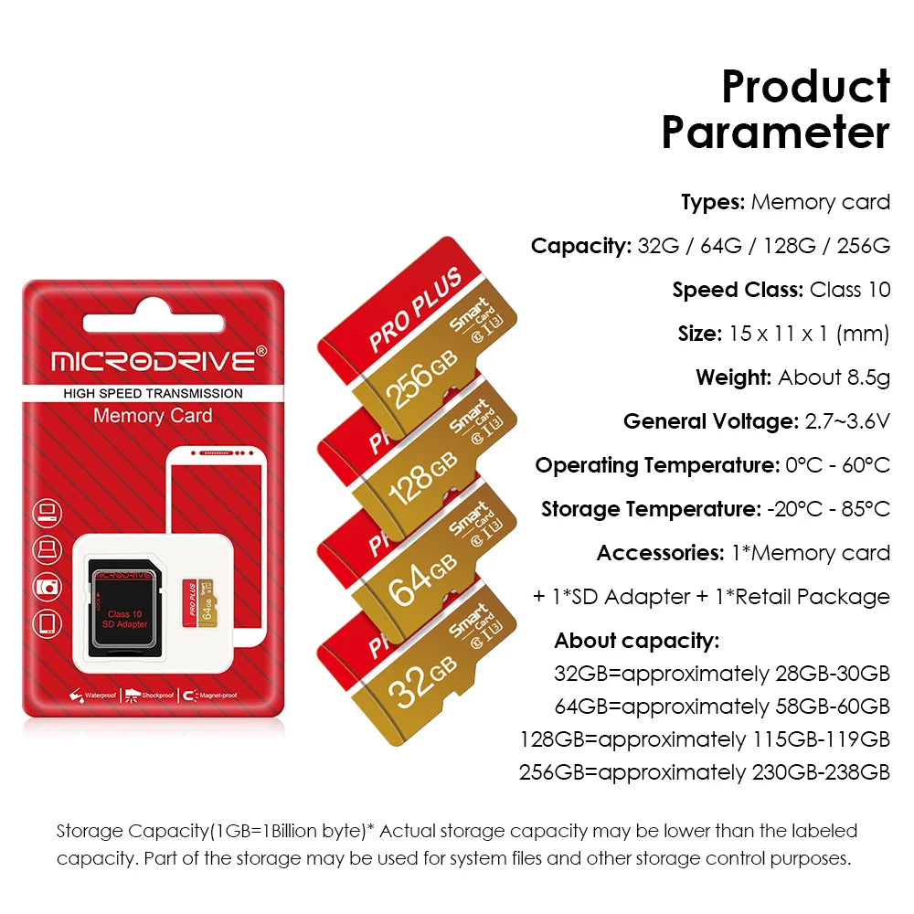 Red packaging for a MicroDrive high-speed memory card with various capacity options like 32GB, 64GB, 128GB, and 256GB.