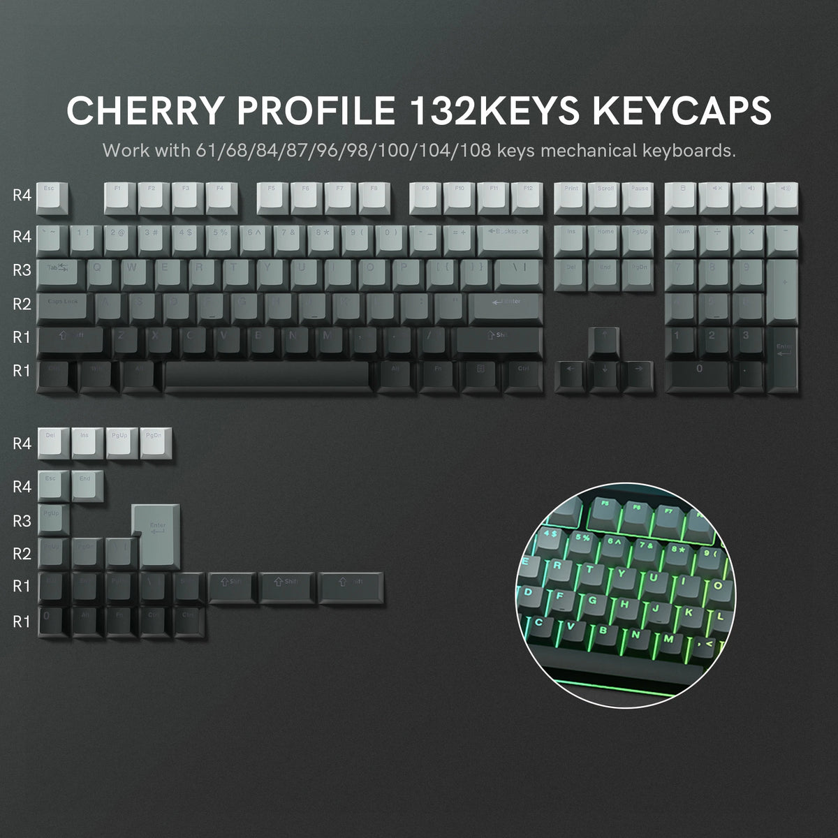 Sammlung von Cherry Profile 132 mechanischen Tastenkappen in verschiedenen Layouts und Nahaufnahmen.