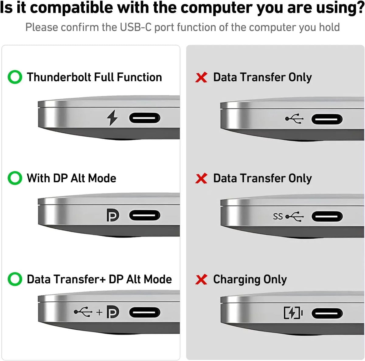 Vergleichstabelle verschiedener USB-C-Anschlusstypen für Kompatibilität mit einem Computer.