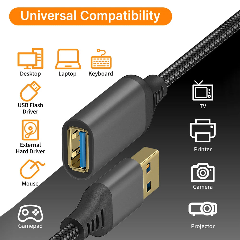 A black nylon braided USB 3.0 extension cable with multiple connectors shown next to various devices like a desktop, laptop, 
