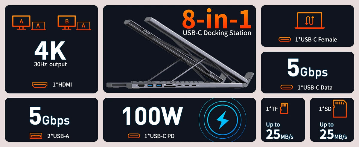 An 8-in-1 USB-C docking station featuring a laptop stand, capable of 4K video output and 5Gbps data transfer.