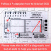 A guide showing a 7-step plan for reading an ECG, detailing waveform analysis and interpretation steps.
