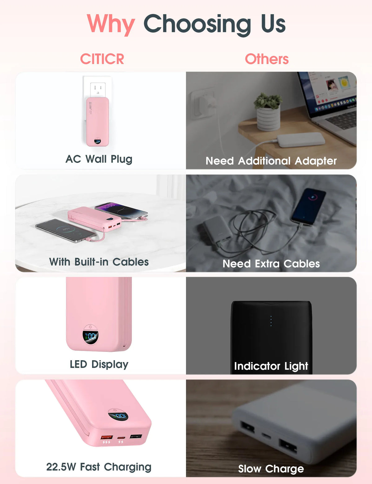 A collection of features for a power bank including an AC wall plug, LED display, and fast/slow charging capabilities.