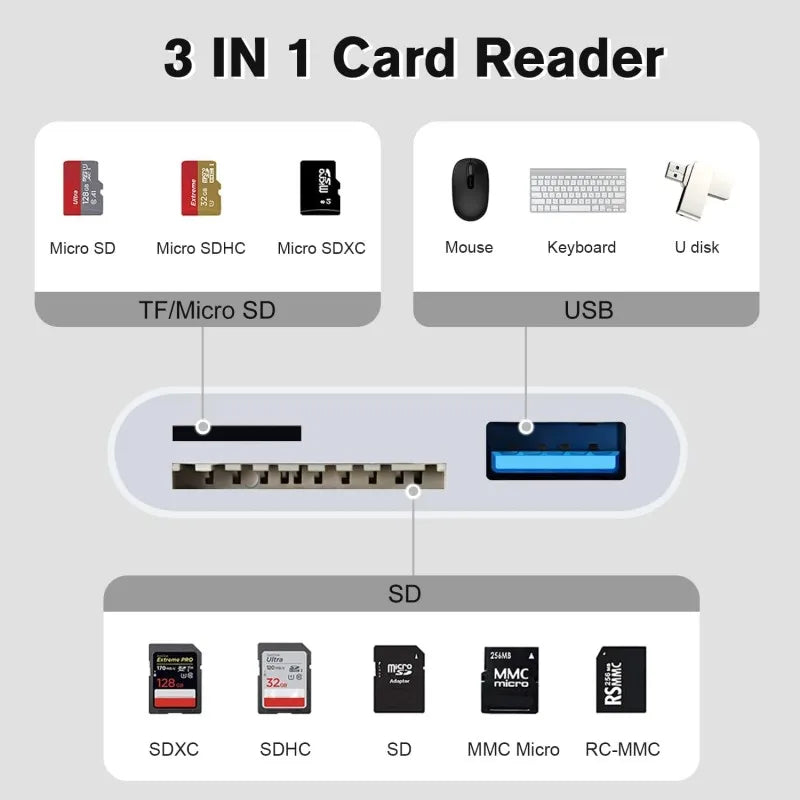 Dispositivo lector de tarjetas 3 en 1 mostrando tipos de tarjetas SD y USB, incluyendo Micro SD, SDHC, SDXC y MMC.