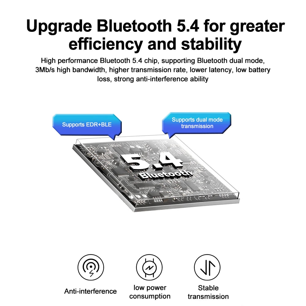 Primer plano de una placa de circuito con chip Bluetooth 5.4, mostrando iconos de transmisión dual y antiinterferencia