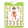 A colorful interactive chart showing various body parts and emotions for preschool learning.
