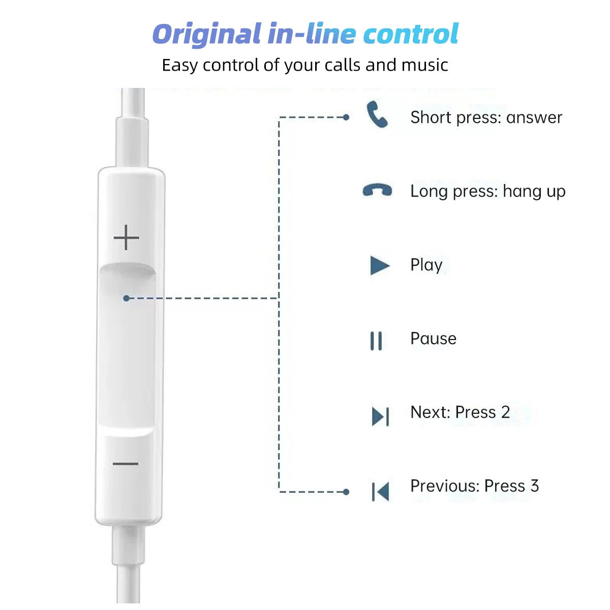 White in-line control for wired Type-C earphones with microphone featuring short and long press functions