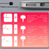 Comparison chart showing basic parameters for T Head products with varying power outputs and dimensions.