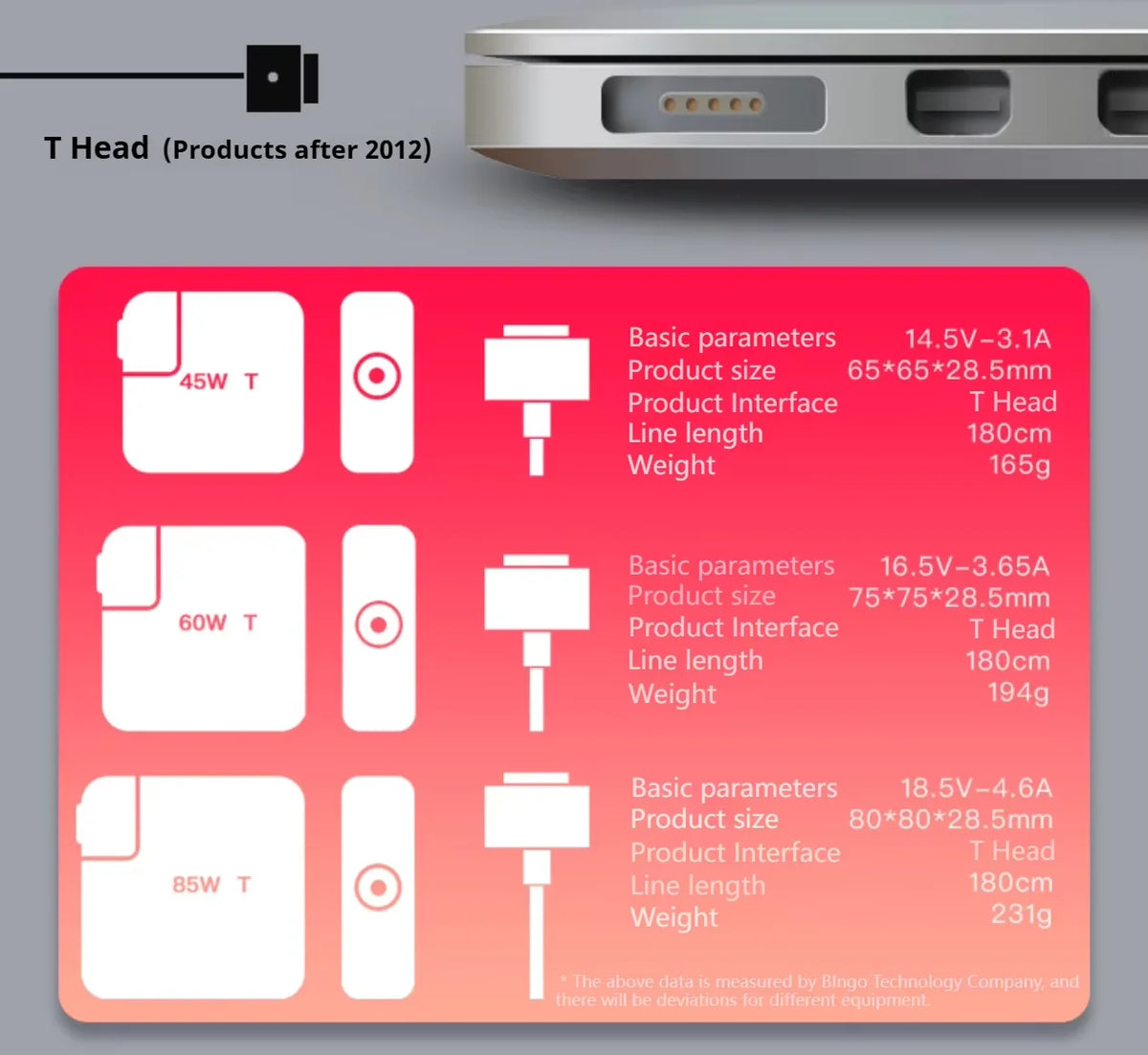 Comparison chart showing basic parameters for T Head products with varying power outputs and dimensions.