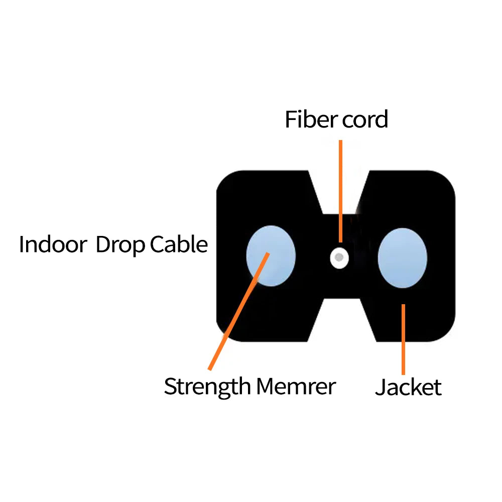 Diagram showing the components of an indoor drop cable including a fiber cord, strength memrer, and jacket.
