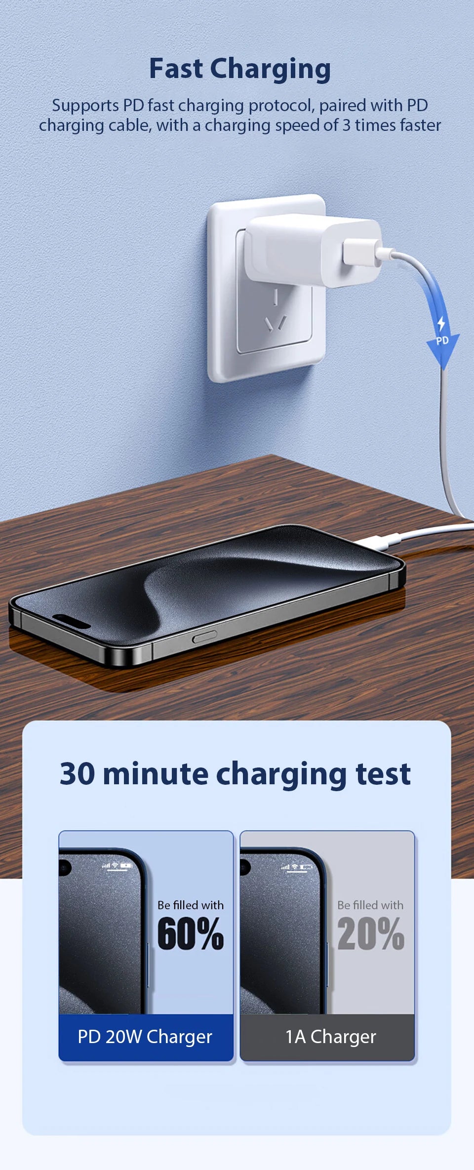 A black smartphone is shown being charged by a wall adapter, demonstrating fast charging capabilities.