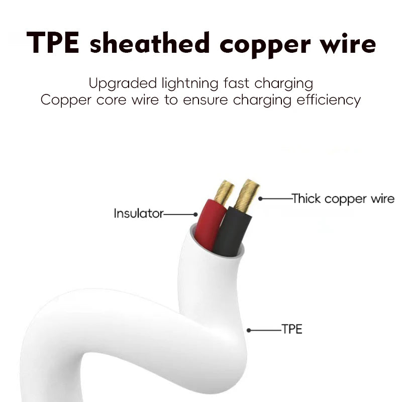 TPE sheathed copper wire with insulated cores for fast charging