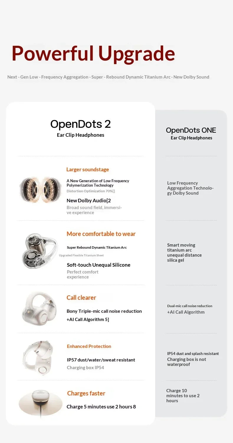Comparison chart showing features of OpenDots 2 and OpenDots ONE ear clip headphones including sound quality, comfort, protec