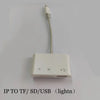 Lector de tarjetas blanco con cable conectado, etiquetado IP a TF/SD/USB (lightn).
