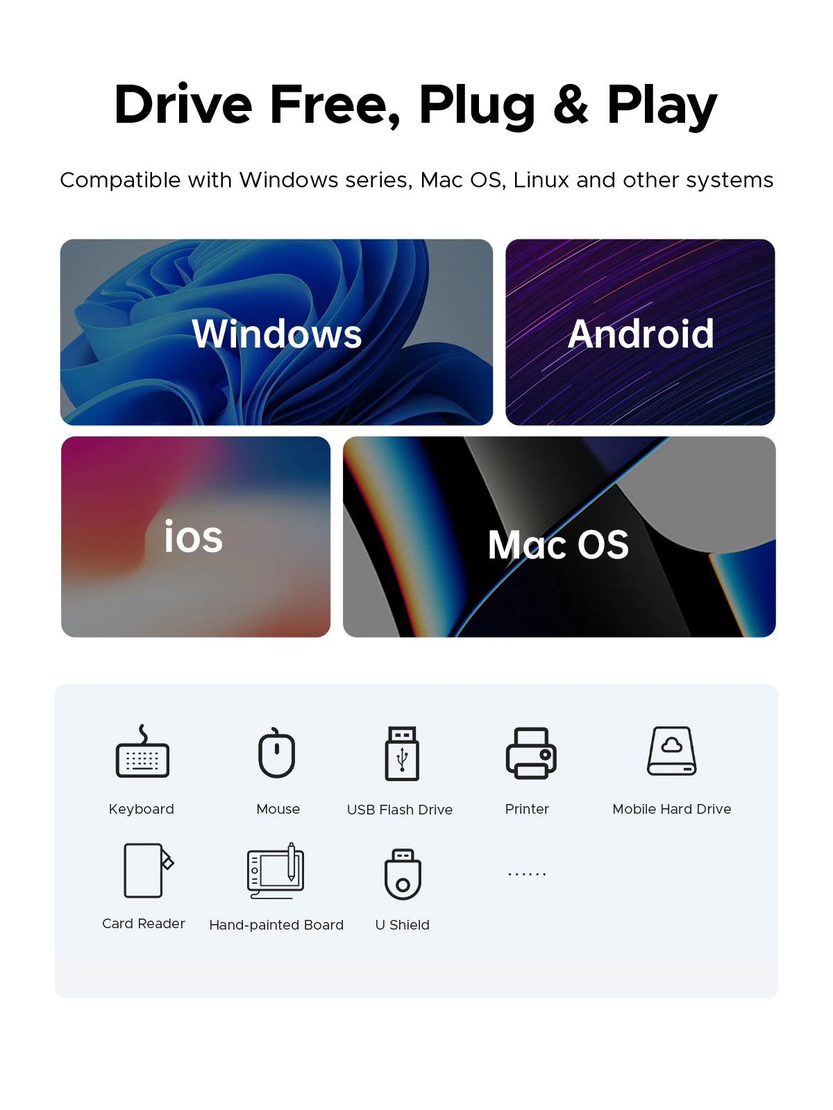 A graphic showing compatibility across Windows, Android, iOS, and Mac OS operating systems for a Drive Free Plug & Play devic