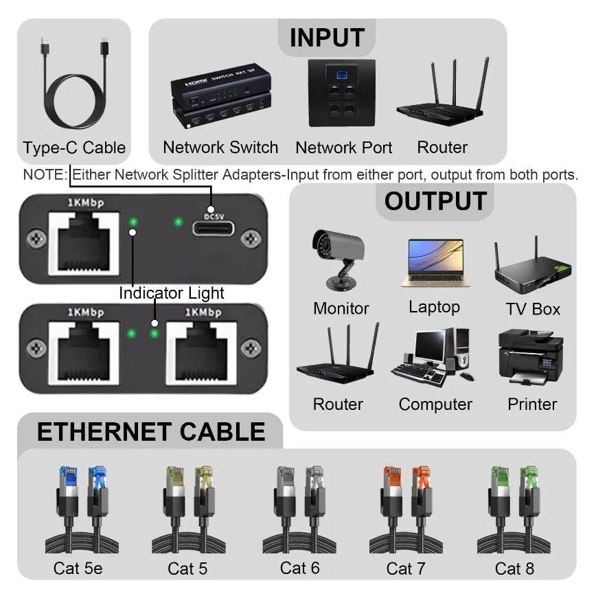 Diagrama que muestra varios componentes de red, incluyendo cable USB-C, switch de red, router y cables Ethernet.