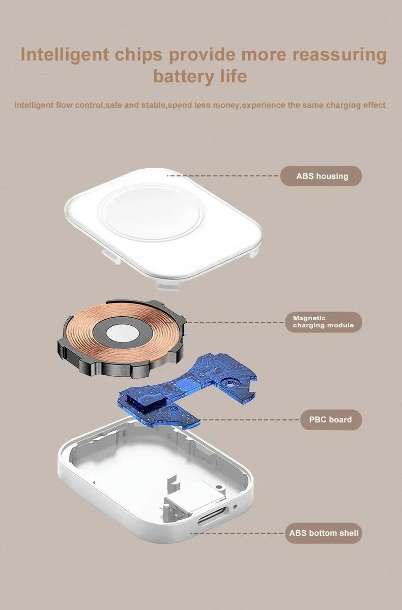 Diagram showing the components of an intelligent chip battery life system including ABS housing, magnetic charging module, an