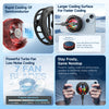 A magnetic semiconductor phone cooler featuring a clip-on mount and a turbo fan design for fast cooling.