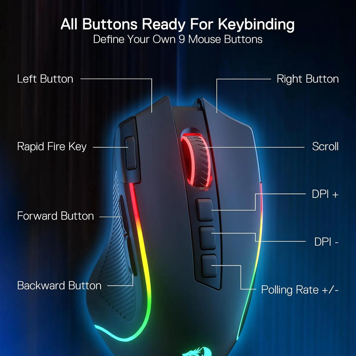 A gaming mouse showing various buttons and features like Left, Right, Rapid Fire Key, Scroll, DPI, and Polling Rate controls.