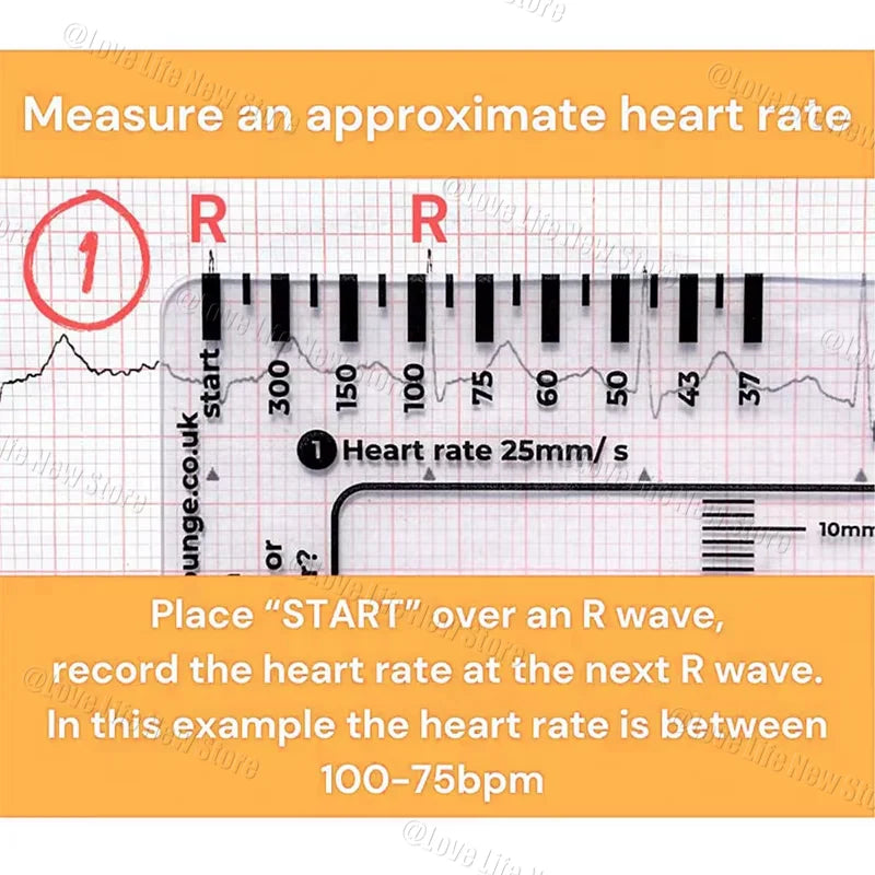 An instructional guide showing how to measure an approximate heart rate using an ECG ruler card