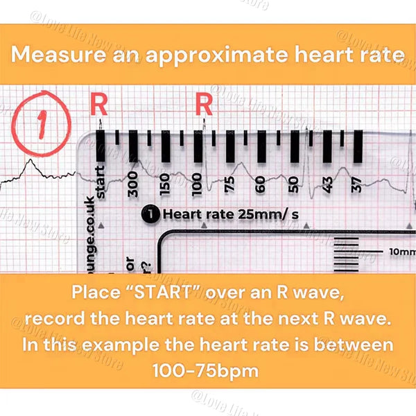 An instructional guide showing how to measure an approximate heart rate using an ECG ruler card