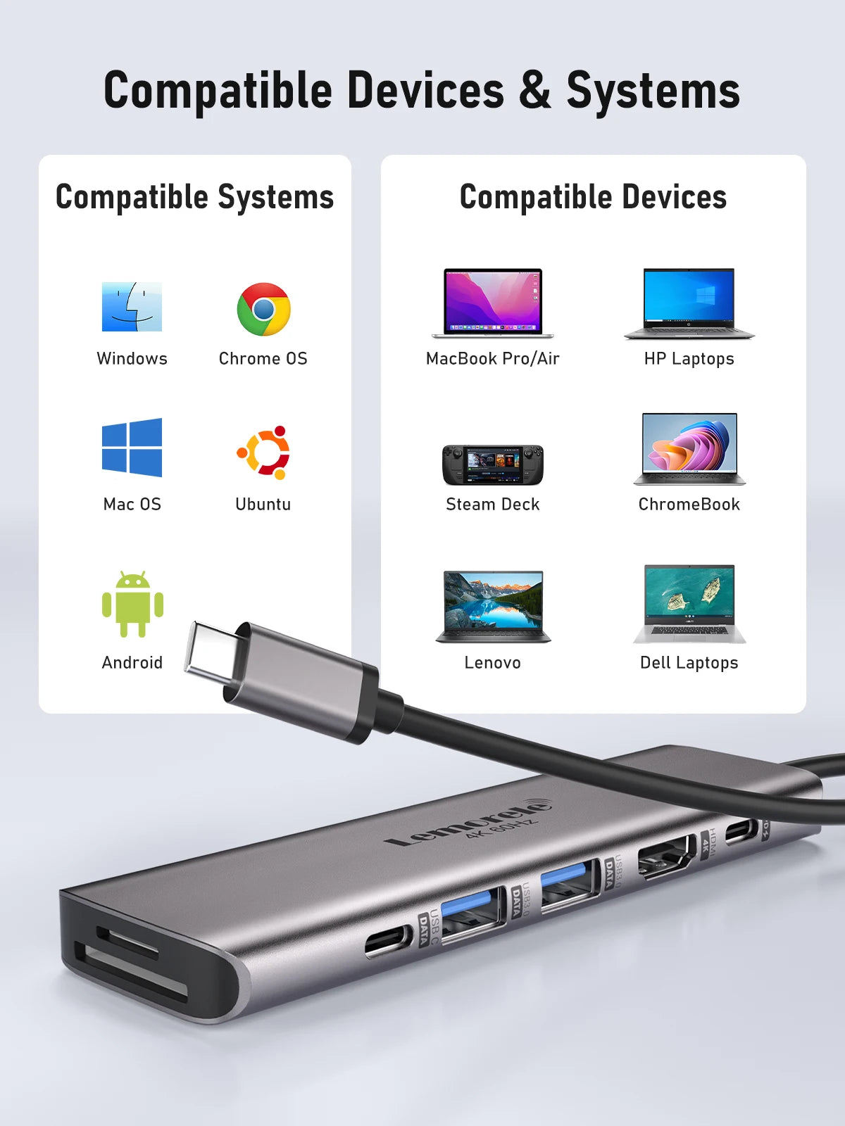 A silver 7-in-1 USB-C docking station with multiple ports and cables is shown next to compatibility charts.