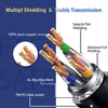 Close-up view of a shielded Ethernet cable showing multiple shielding layers including pure copper and aluminum foil.