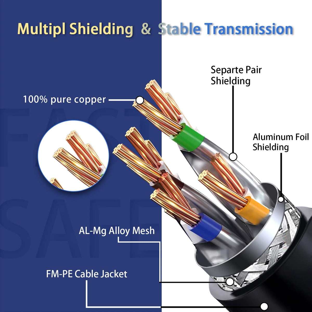 Close-up view of a shielded Ethernet cable showing multiple shielding layers including pure copper and aluminum foil.