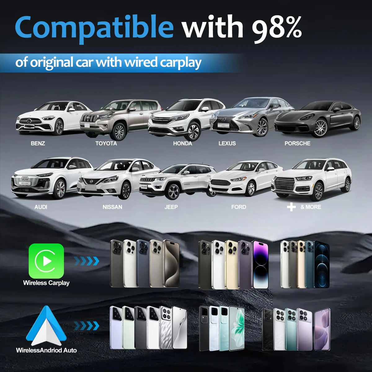 A product image showing a 2-in-1 Wireless CarPlay and Android Auto adapter compatible with 98% of original cars, alongside va