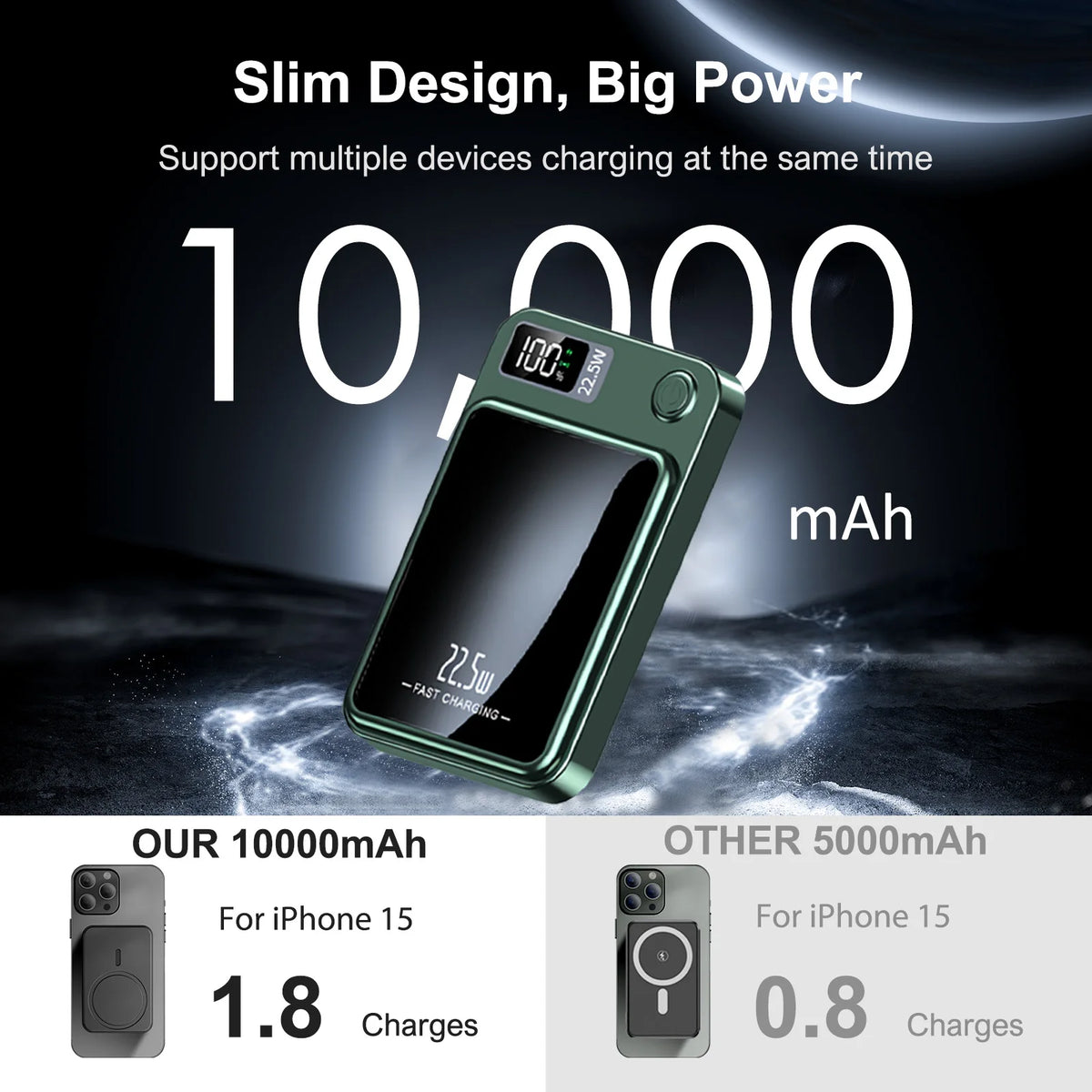 A green magnetic wireless power bank with a digital display is shown next to an iPhone 15, capable of 1.8 charges.