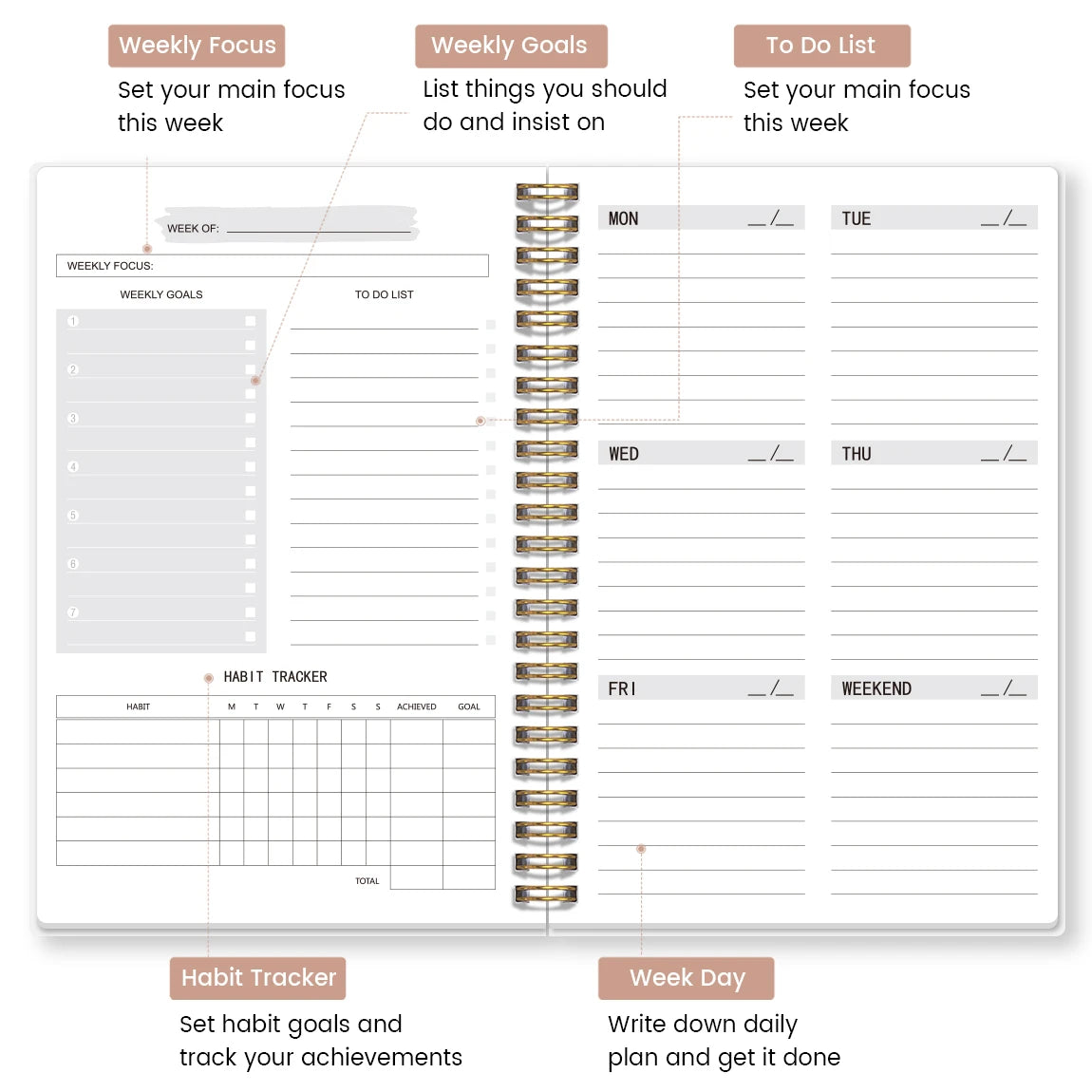 A weekly planner notebook with sections for focus, goals, to-do lists, and a habit tracker.