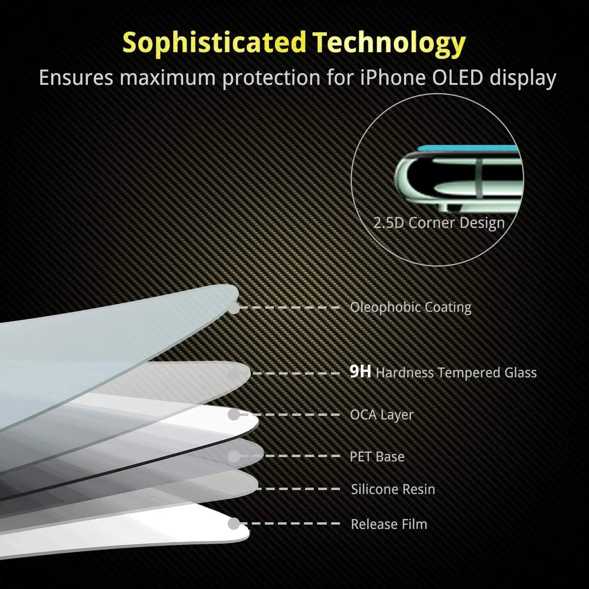 Cross-section diagram showing the layered structure of a 9H hardness tempered glass screen protector for an iPhone OLED displ