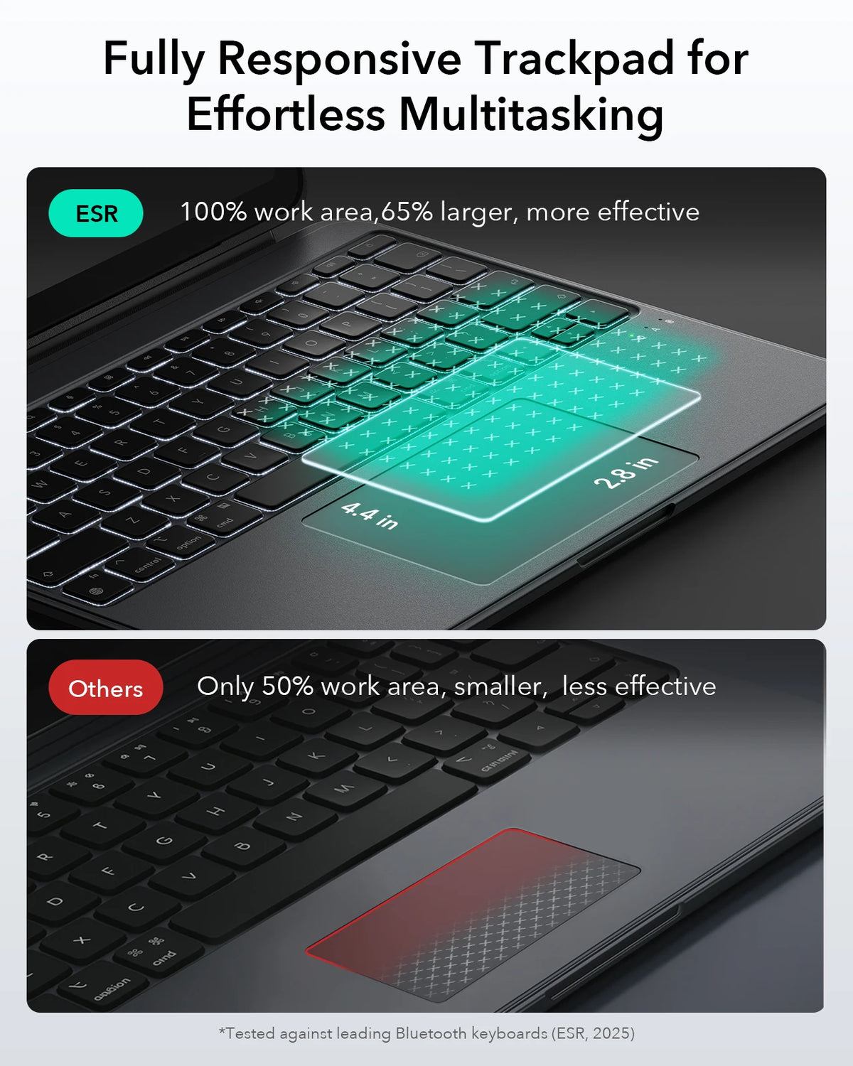 Comparación de una tableta totalmente responsiva para multitarea, comparando el 100% y el 50% del área de trabajo.