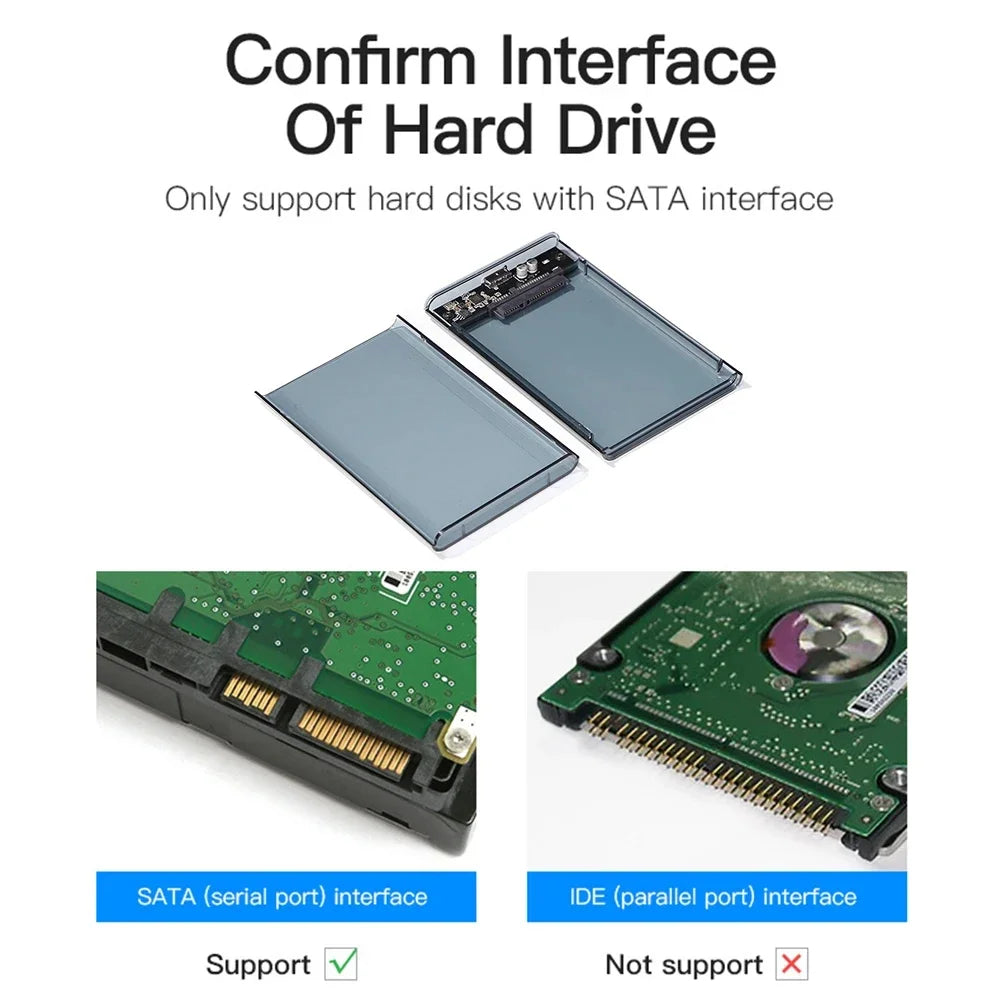 A diagram showing a hard drive interface confirmation, highlighting support for SATA serial port and non-support for IDE para
