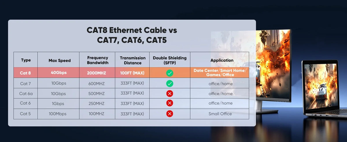 مقارنة توضح اختلافات السرعة والحماية بين كابلات إيثرنت Cat8، وCat7، وCat6، وCat5.