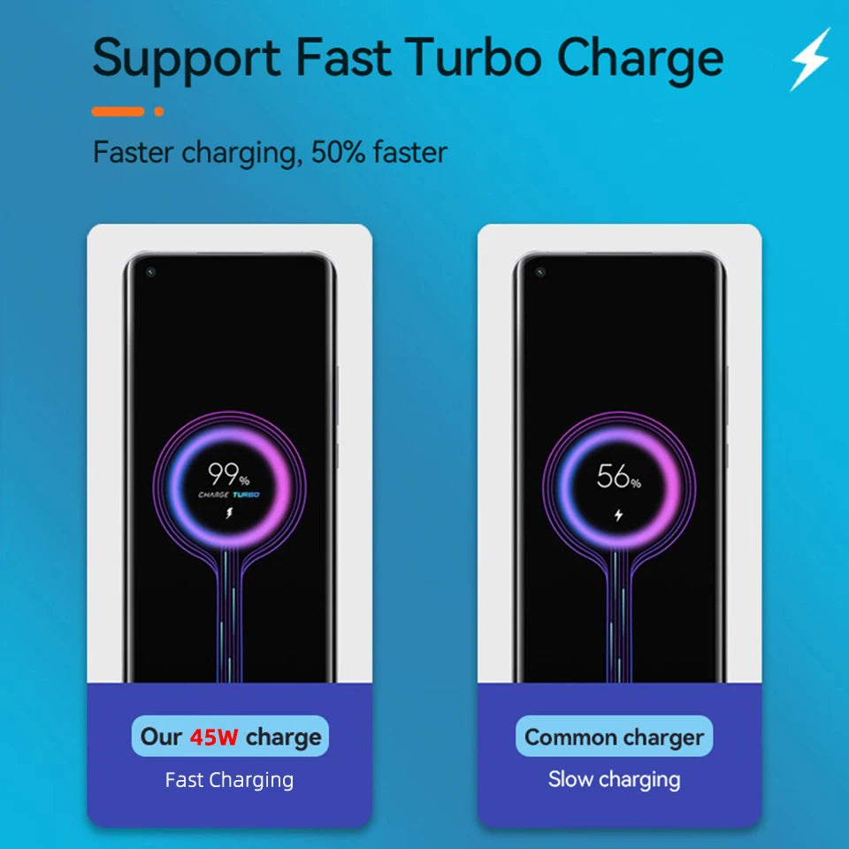 Comparison of 45W fast charging and common slow charging on a smartphone display.