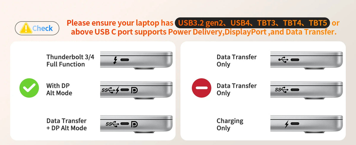 Diagram showing different USB-C port modes for a laptop, including Thunderbolt, DP Alt Mode, and various data transfer and ch