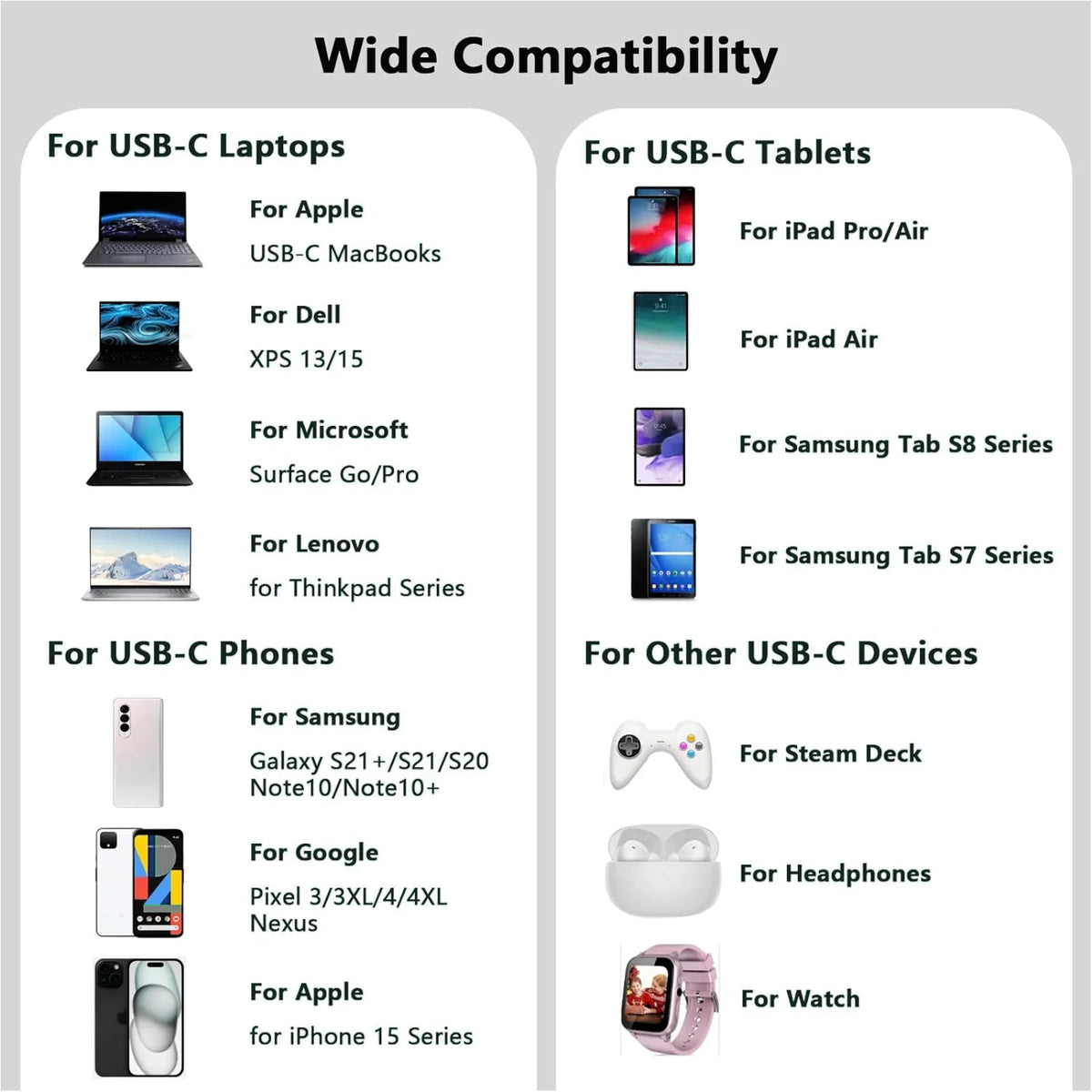 Graphique montrant les listes de compatibilité pour ordinateurs portables, tablettes, téléphones et autres appareils USB-C.