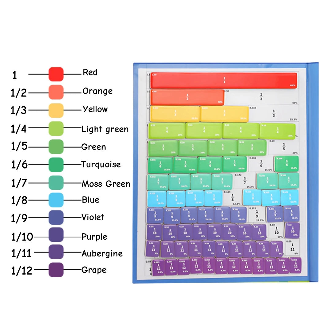 A magnetic fraction teaching set showing twelve colored blocks labeled 1/1 to 1/12.