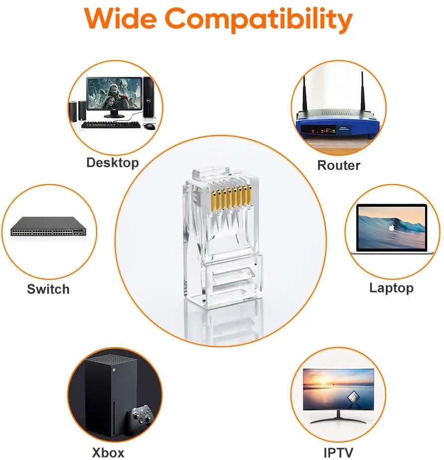 Diagram showing wide compatibility of RJ45 Ethernet connectors for network cables across various devices like desktop, router